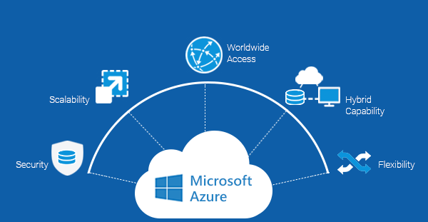 Microsoft Azure