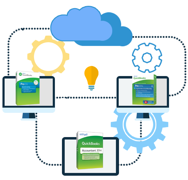 QuickBooks cloud hosting