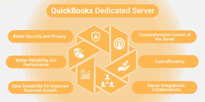 QuickBooks Dedicated Server