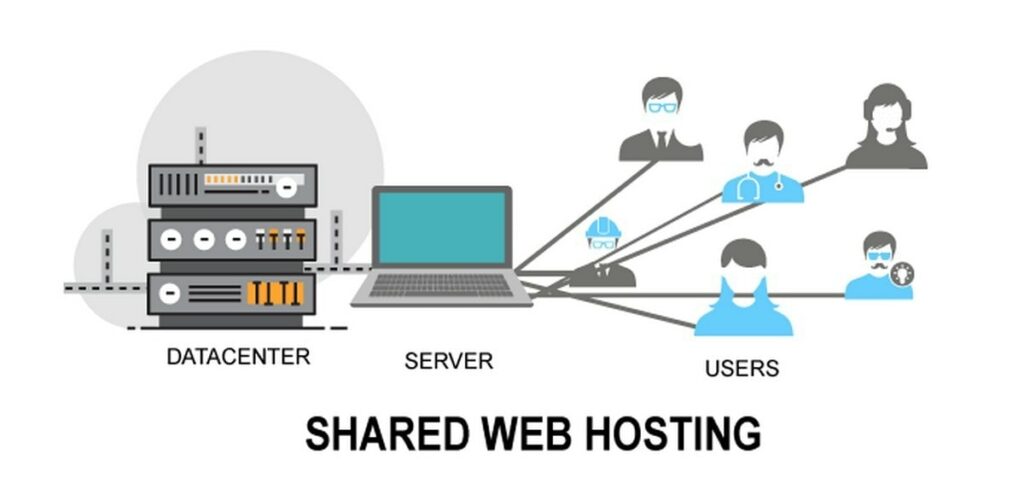 Here’s How Does Shared Hosting Actually Work