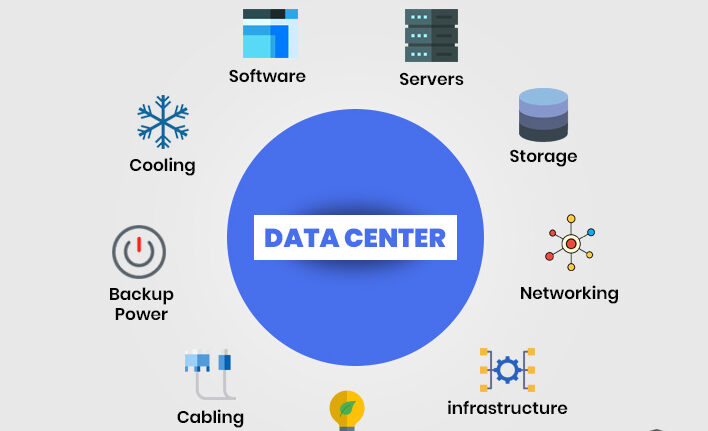 Data Center: Introduction