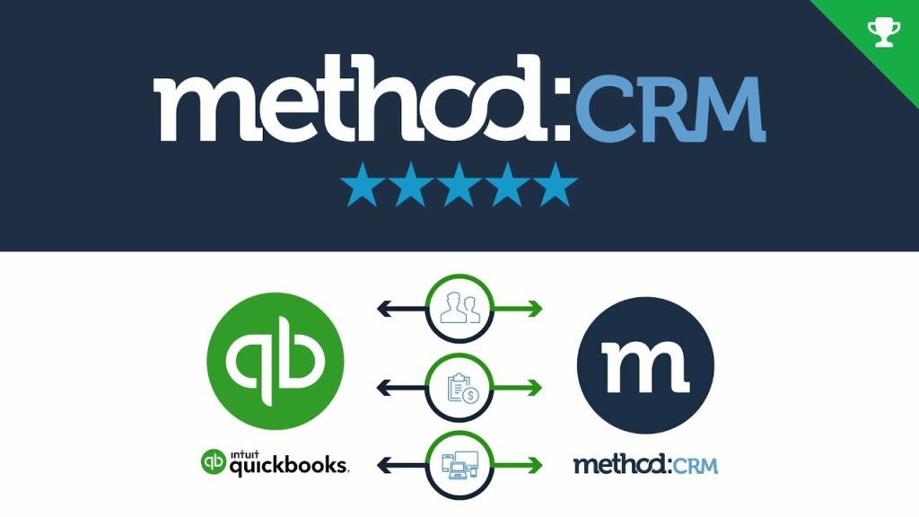 Method CRM