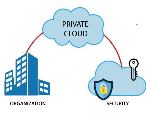 Private Cloud