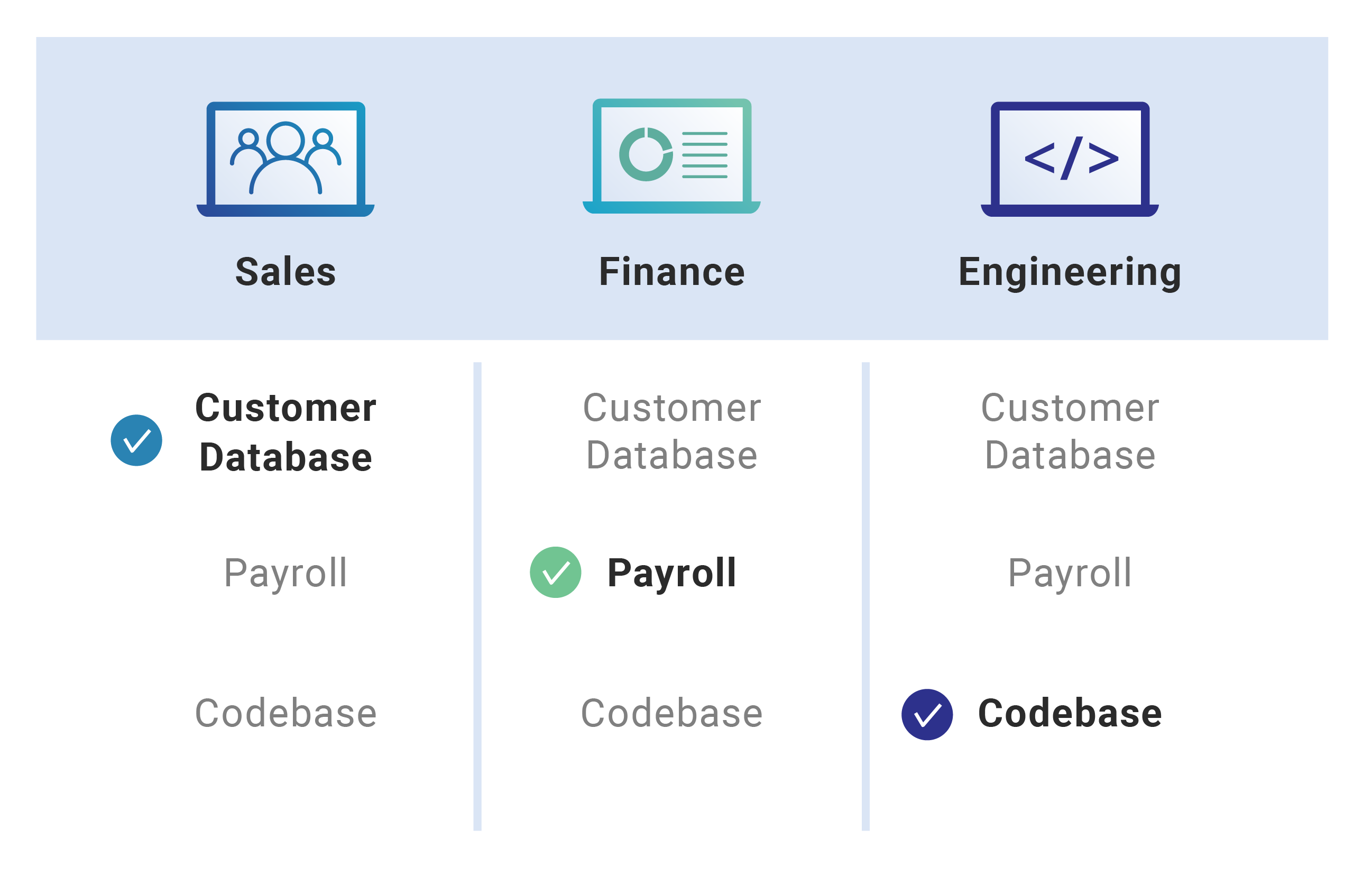  Role-Based Access