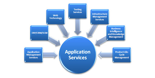 Application Services in Amazon Cloud Hosting