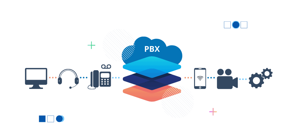 Hosted PBX: Introduction