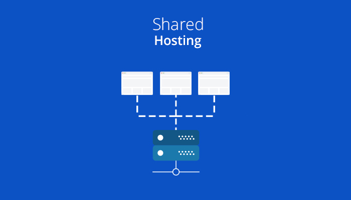 Shared Hosting